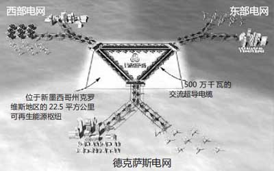 �����ׂ���������Դ���Ҙм~�Ŀʹ�õ��³��͜س�����|�L���x�\ݔ���