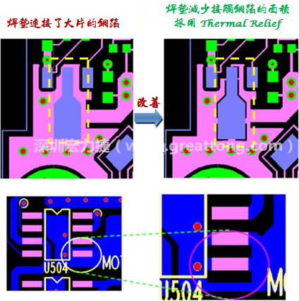 設計Thermal Relief pad(熱阻焊墊/限熱焊墊)降低焊接不良