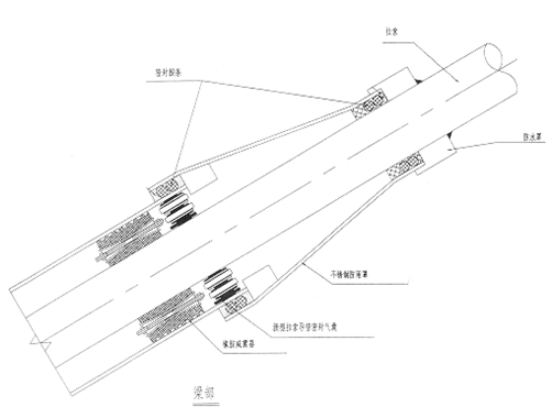 圖4:新型拉索鋼套管充氣型密封氣囊應用