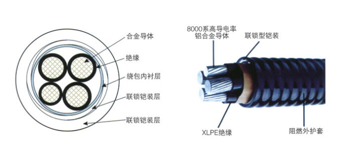 �����|�Ļ����Y(ji��)��(g��u)