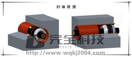 充氣型電纜管道封堵系統