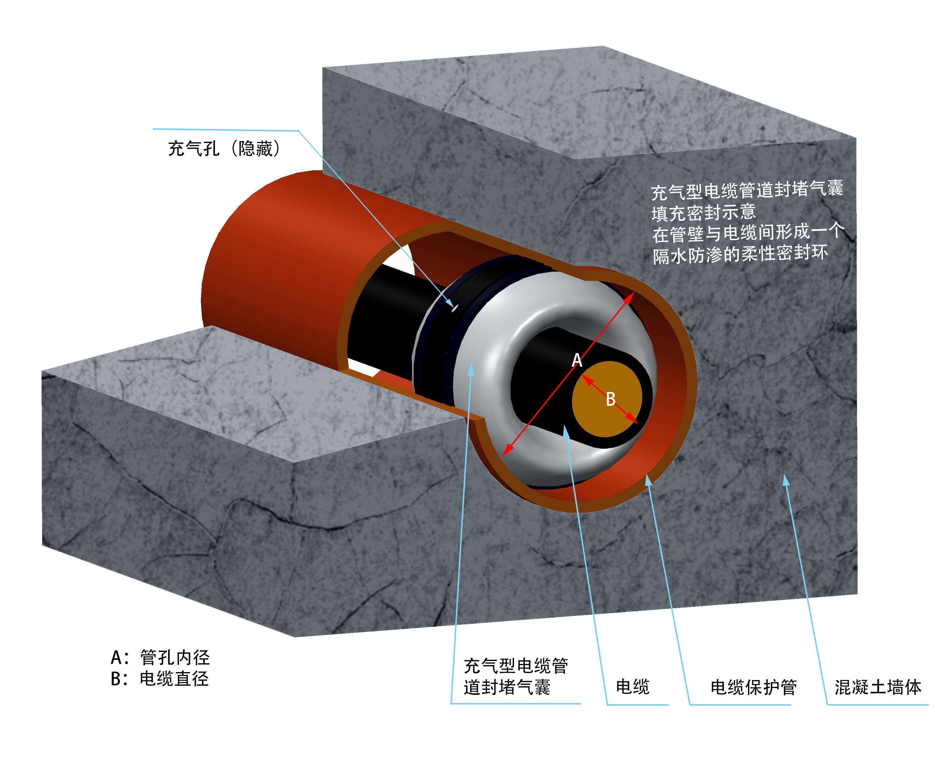 �ܵ������