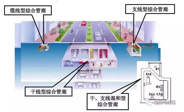 管廊施工建設中的電纜管道密封材料選擇