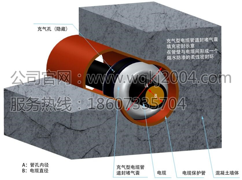 充氣型管道封堵氣囊應(yīng)用原理