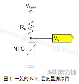 圖1是常見的應(yīng)用線路，由一個(gè)串聯(lián)電阻Rs和NTC組成的分壓PCB設(shè)計(jì)電路。透過類比轉(zhuǎn)數(shù)位轉(zhuǎn)換器（analog to digital converter以下簡稱ADC）量測分壓Vo可以得知該NTC所處的溫度。