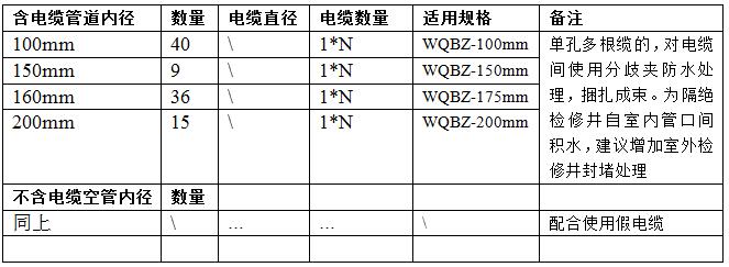 強弱電電纜線進入地下室穿墻孔下雨后漏水處理方案