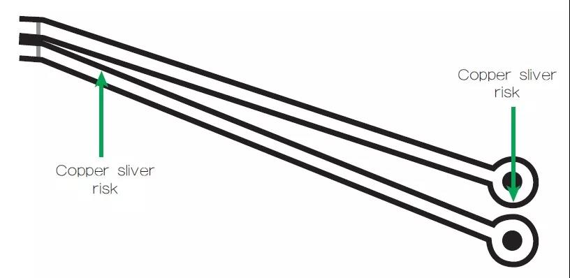 圖2 一個非常狹窄的裂片風險區域，例如圖中這個原始設計檔內的案例，在制造時可能不受控制地剝離，導致短路和良率問題。