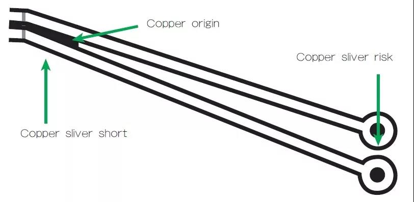 圖3 在這個案例中，化學蝕刻會改變狹窄裂片填充的形狀/尺寸；裂片剝離時會產生意料不到的碎屑或漂浮物。