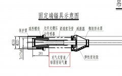 受地方債務(wù)等因素影響大量橋梁項(xiàng)